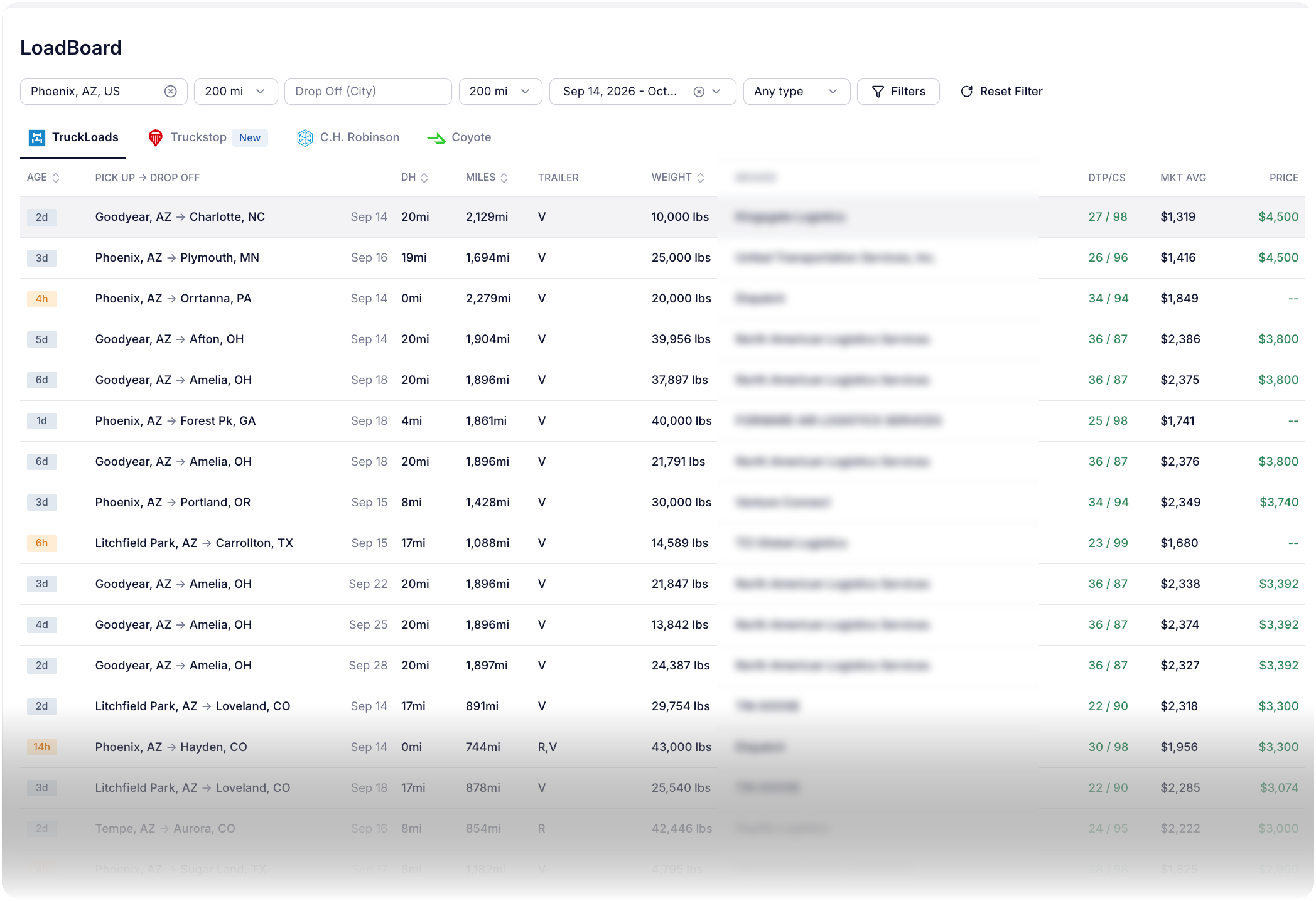 The load board in Trucker Path for Fleets, with TruckLoads, Truckstop, C.H. Robinson and Coyote as tabs, and each load showing deadhead, miles, weight, the broker's days to pay and credit score, the market average rate and the price.