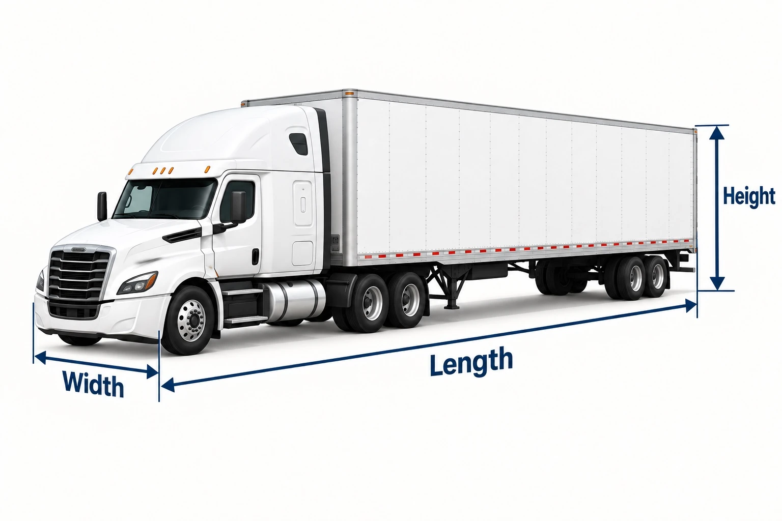 Illustrative truck diagram with Height, Width and Length dimension labels.