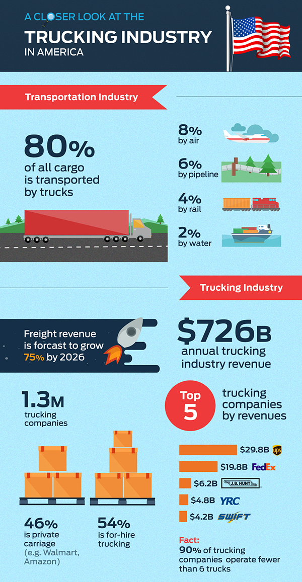 Trucking Industry Statistics