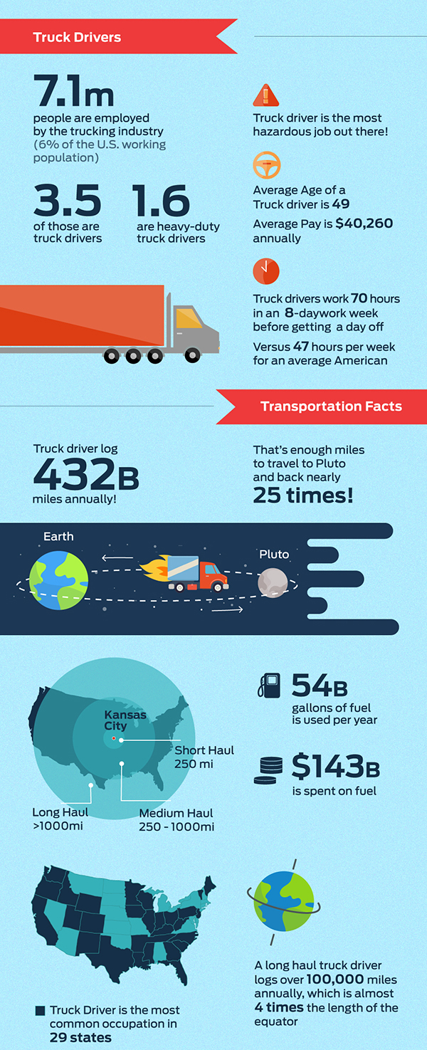 Trucking Industry Statistics