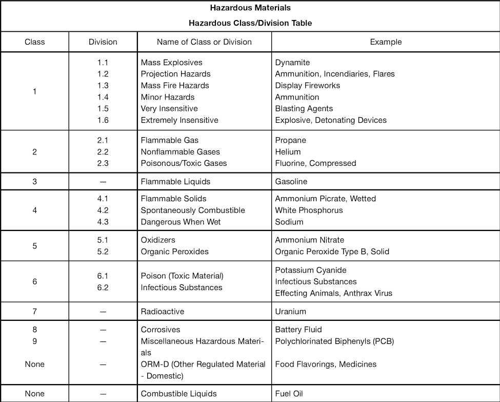 Arriba 56  imagem hazmat background check Thcshoanghoatham badinh edu vn