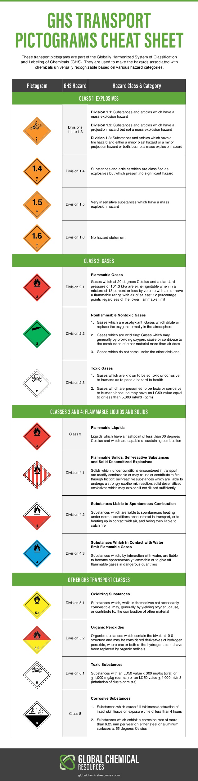 Hazmat Cheat Sheet 0941