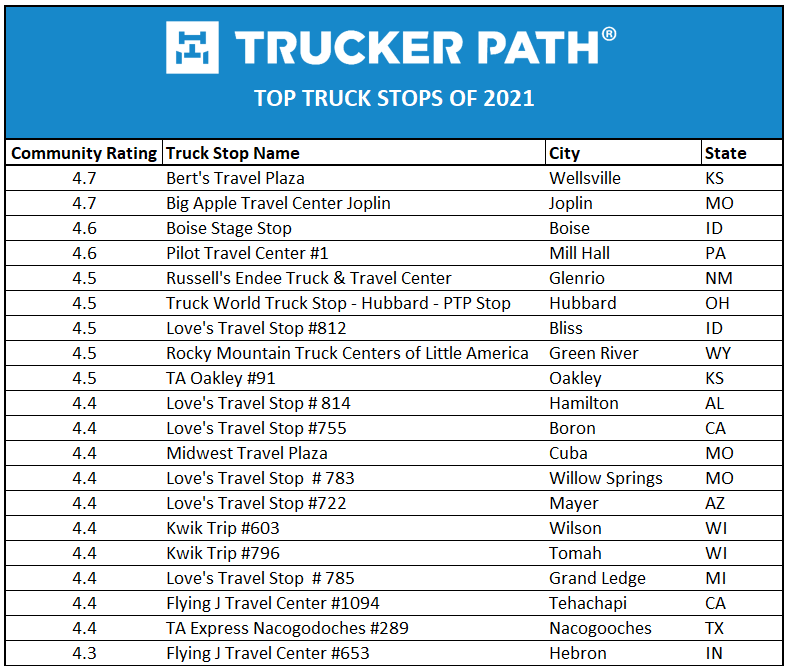 2019s Top Gifts For Truckers Under $50